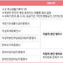 동의대학교 이미지