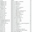미성건축사사무소 이미지
