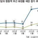 화장품옷가게 이미지