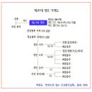 독살 된 왕?: 20경종(4년2개월)//절반의 성공 :21 영조(숙빈최씨의 아들)-사도세자,혜경궁 홍씨 이미지