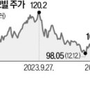 한경에너지주 이미지