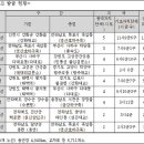 자전거도로 이미지