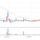 (주)에프앤코스메딕스 이미지