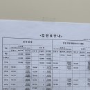 남관약국 | 갑상선일기2 : 울산동강병원 여포성종양 수술전검사
