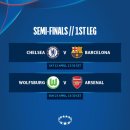 22-23 UEFA 여자 챔피언스리그 준결승 1차전 프리뷰