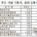 케이디종합건설㈜ 이미지