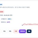 동탄 아파트 20억 돌파 이미지