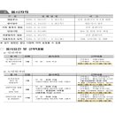 광주광역시 광산구 시설관리공단 환경  이미지