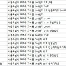 라플란트치과의원 이미지