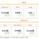 유동세탁소 이미지