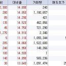 3월 2일 오전 상한가종목 --- 조선선재, 영신금속, 엠벤처투자, 진양화학, 조인에너지, 리홈, 에버리소스, 이구산업, 아이디엔, 넥스트코드, 에코페트로시스템 이미지