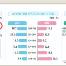 스테이리모 - 영등포구 영등포로 369 | 스테이리모