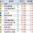 9월 13일 특징주 (5G / 비료 / 제약 / 의료기기 / 바이오가스 / 자율주행 / 기가캐스팅,자동차부품...