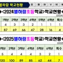 별하람초등학교 이미지