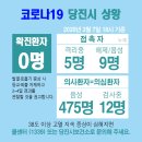 당진시 당진중앙3로 네이버블로그