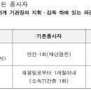 (참고자료 추가)결핵 및 잠복결핵검사 관련 요약 이미지