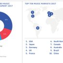 전 세계 국가 음악 시장 순위.jpg 이미지