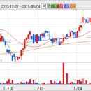 주식투자법 KODEX 건설,KODEX 에너지화학,KODEX 은행,KODEX Brazil 종목분석 이미지