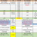 천호종합정비 네이버블로그