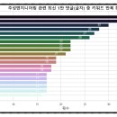 디에스엔지니어링 - 송파구 법원로9길 26 | 디에스엔지니어링