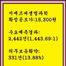 2025년6월19~20(금)(넥)지에프씨생명과학 388610 공모주 청약 이미지