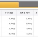 코웨이공기청정기.웅진정수기.웅진침대.비데렌탈24 이미지