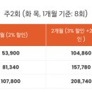 (주)캐스트랭귀지