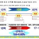 [부동산 깊게보기] 투자 목적 나대지 세금 아끼려면 이미지