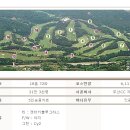 부산컨트리