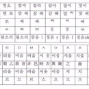 훈민정음은 한글이 아니다(장수환) 이미지