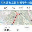 지리산 노고단 화엄계곡 (성삼재휴게소→코재→노고단→코재→눈썹바위→집선대→중재→참샘→연기암→용소→구층암→화엄사→주차장) gpx [참고용] 이미지