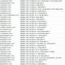 대일공인중개사사무소 이미지
