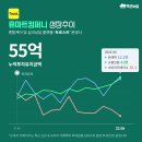 엘앤에스 컴퍼니 이미지