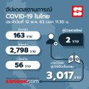 [태국 뉴스] 5월 12일 정치, 경제, 사회, 문화 이미지