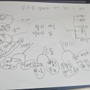 영미네집 이미지