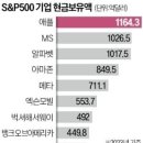 매경이 전하는 세상의 지식 (매-세-지, 4월 9일) 이미지