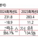 (주)에프알디 이미지