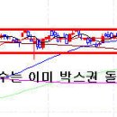 성투사의 시장분석 7월9일 옵션만기일 이미지