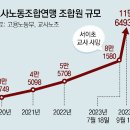 [단독]‘교권 위기’ MZ교사 결집… 교사노조 조합원 2배로 이미지