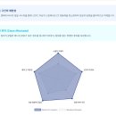주식회사스페셜가스 | 캐러멜화(Caramelization): 당분의 분해와 단맛/쓴맛의 균형