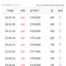 계산동오피스텔 네이버블로그