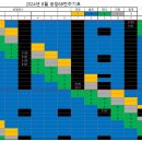 24년 8월 송암68번 주기표입니다 이미지