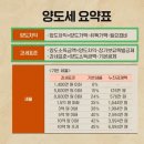 내집마련 부린이가 공부한다 부동산! 광수네 복덕방 후기