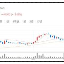의료법인 삼영의료재단 네이버블로그