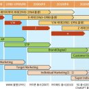 삼성전자(36395) (옥외1) | [한경닷컴] 디지털 마케팅 9기_1주 차 2025.06.30. &lt;디지털 마케팅의 이해&gt;