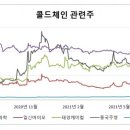 일신바이오테크 이미지