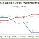 제주대학교 의학전문대학원 이미지