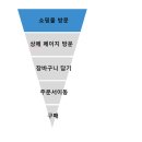 이니시스_ARS | Day 15 - GA4, GTM 태그 만들기 기초부터 중급까지