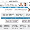 국보법 사범 이석기, 어떻게 국회의원 됐나? 이미지