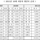 한국자동차공업 이미지